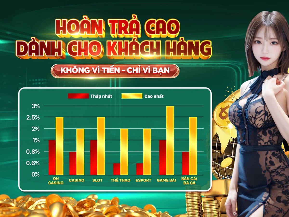 Hoàn Tiền VIP Hàng Tuần - Tối Đa 5%