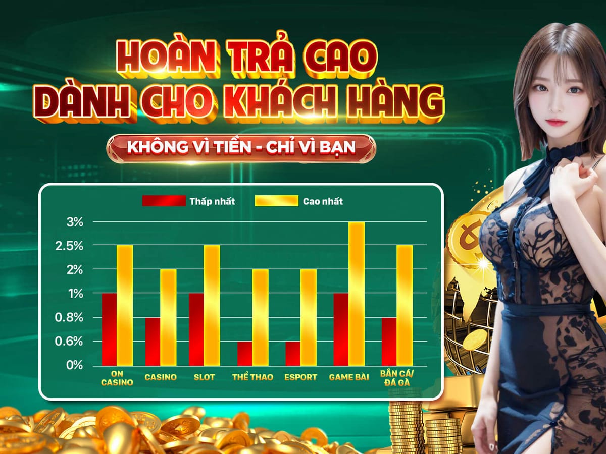 Giới Thiệu Bạn Bè - Nhận Thưởng Gấp Đôi
